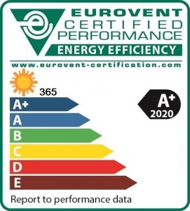 Summer Energy Efficiency